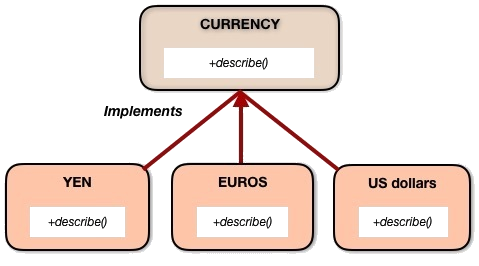 factory method structure