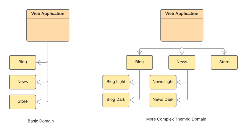 gof adapter example problem