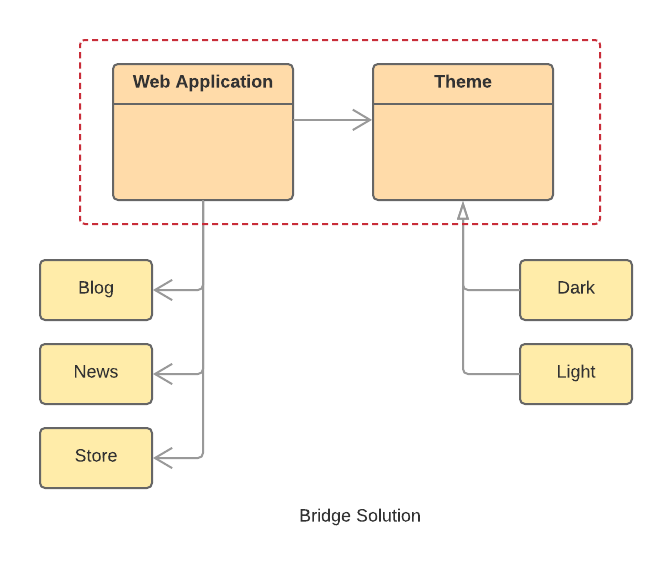 gof adapter example solution