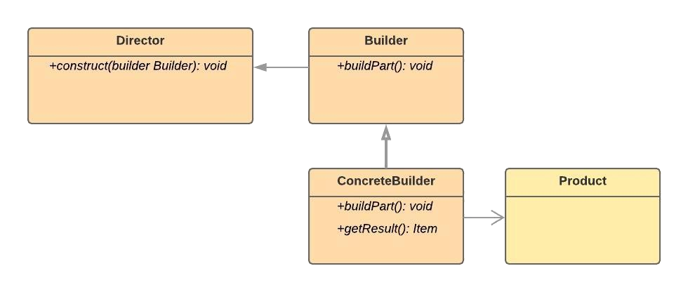 builder structure