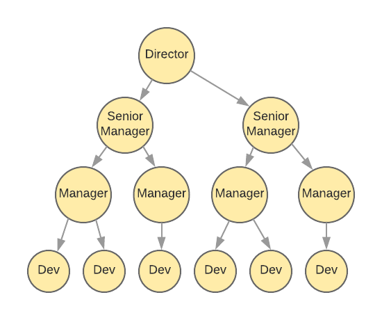 composite pattern discussion example