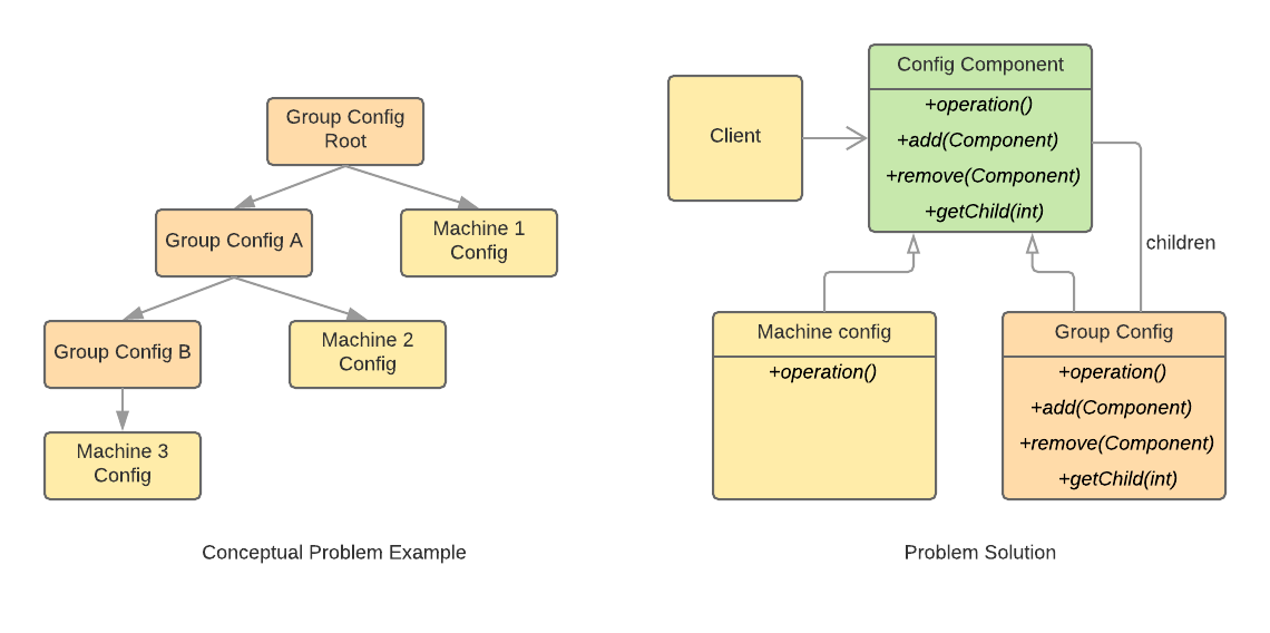 gof composite example