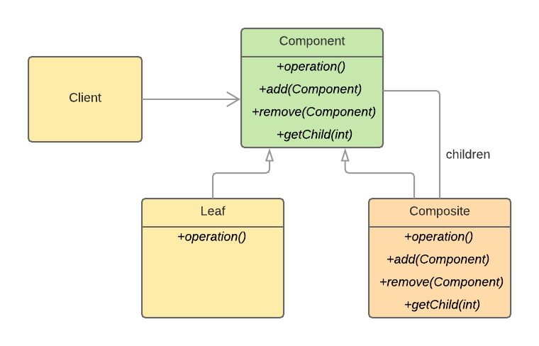 composite pattern structure