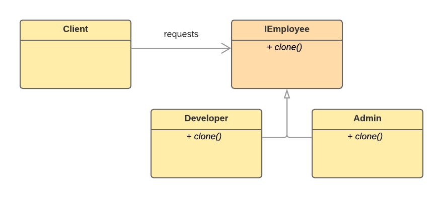 prototype example structure