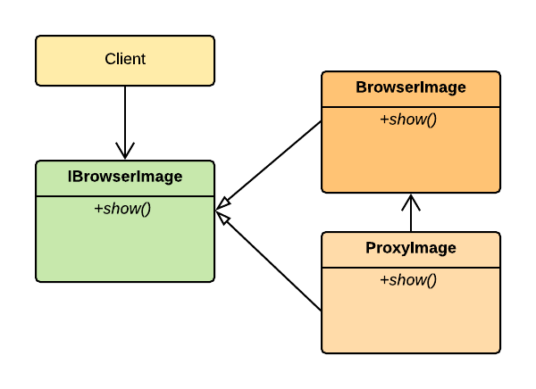 gof proxy example