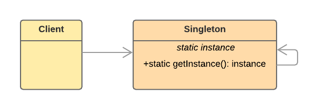 singleton structure